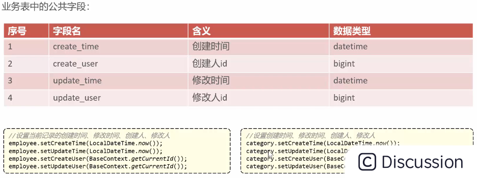 公共字段 AutoFill 注解